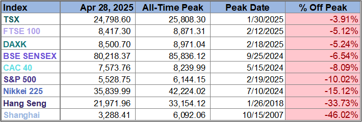 Peak-Table-2