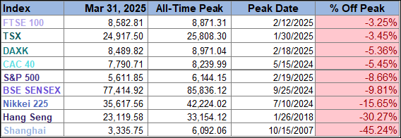 Peak Table