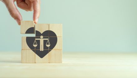 How Values ETFs Work