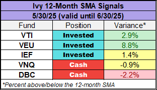 12MA Month End