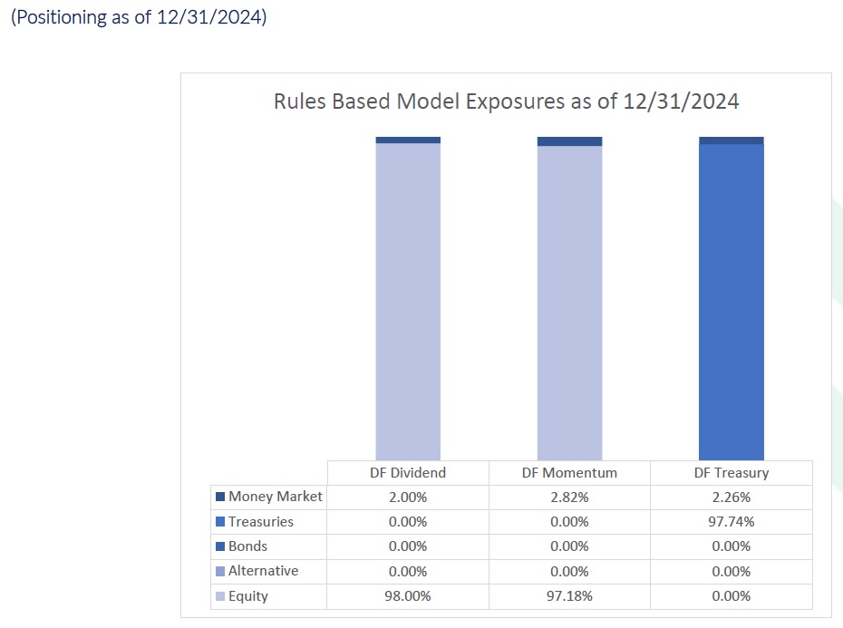 Rules Based Model Exposures