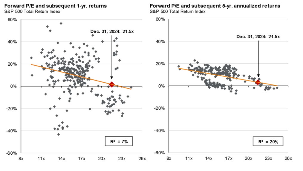Chart 2. Source: S&P