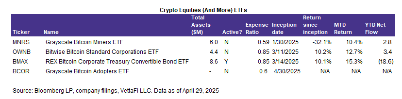 Crypto Equities and More ETFs
