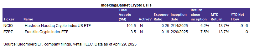 Indexing - Basket Crypto ETFs
