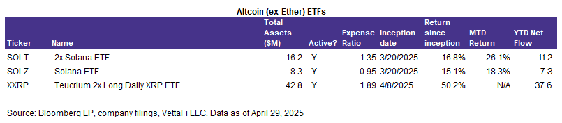 Altcoin - ex-Ether ETFs