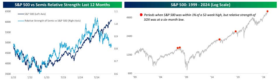 Chart 5. Source S&P