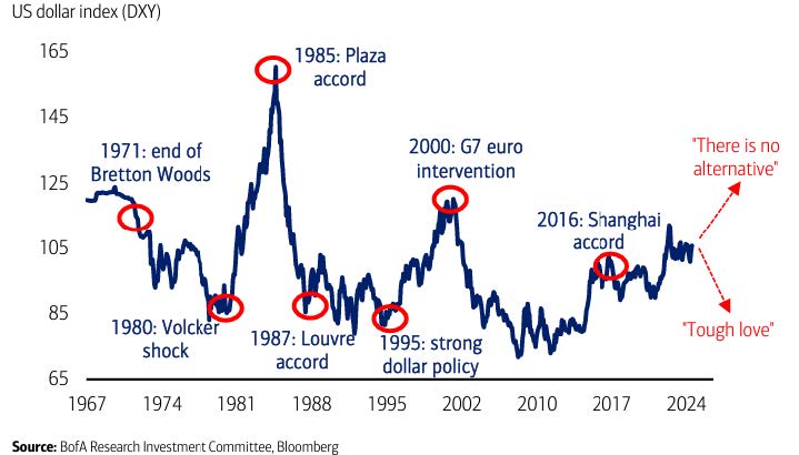Chart 7.