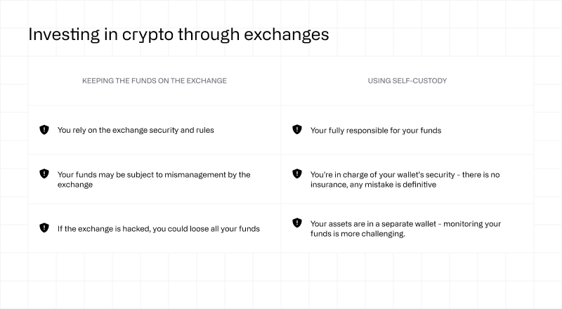 Investing in crypto through exchanges