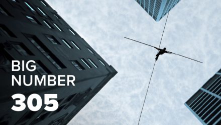 Are Investors Underappreciating Risk?