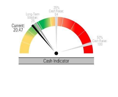 Cash Indicator