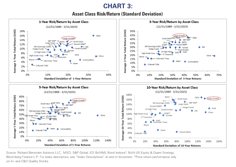 Asset Class Risk - Return