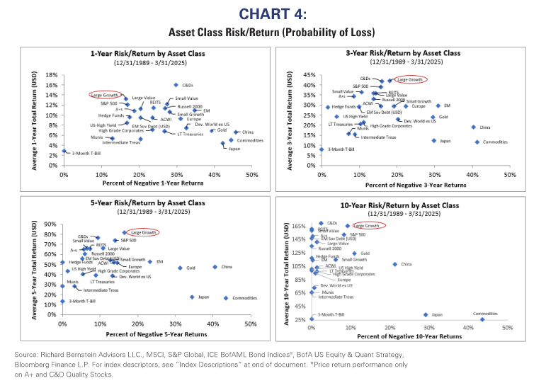 Probability of Loss