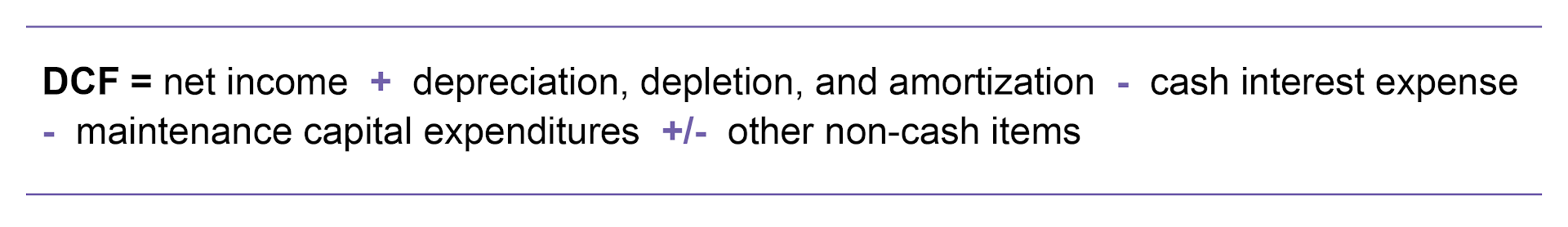 DCF Equation