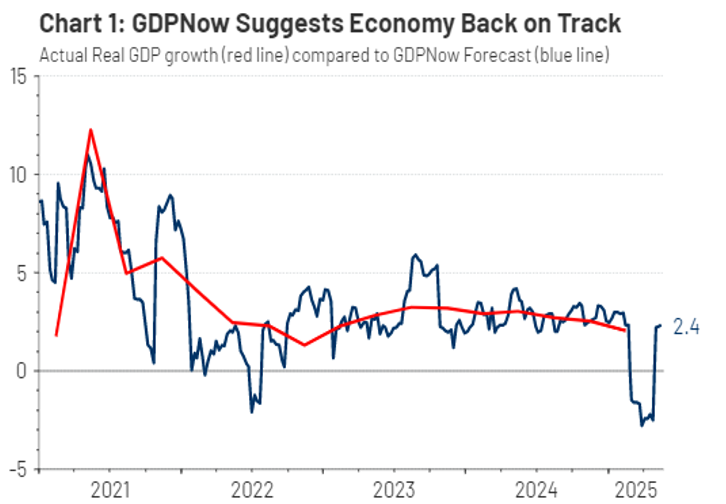 GDPNow Suggests Economy Back on Track