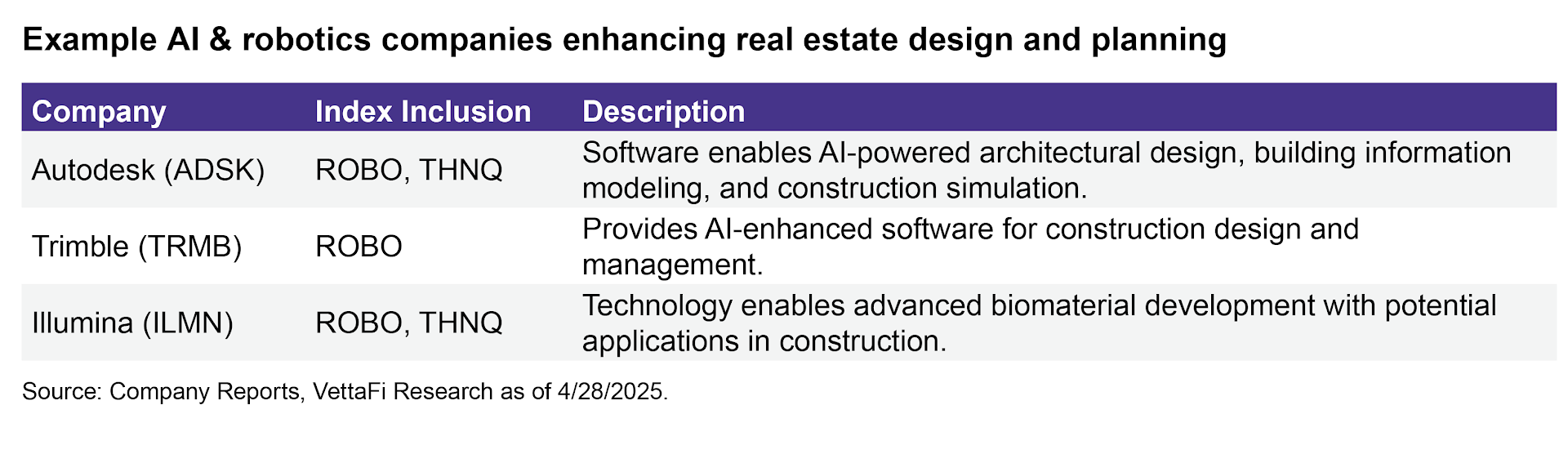 A7 I robotics cos. enhanging real estate design/planning
