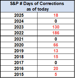 Corrections