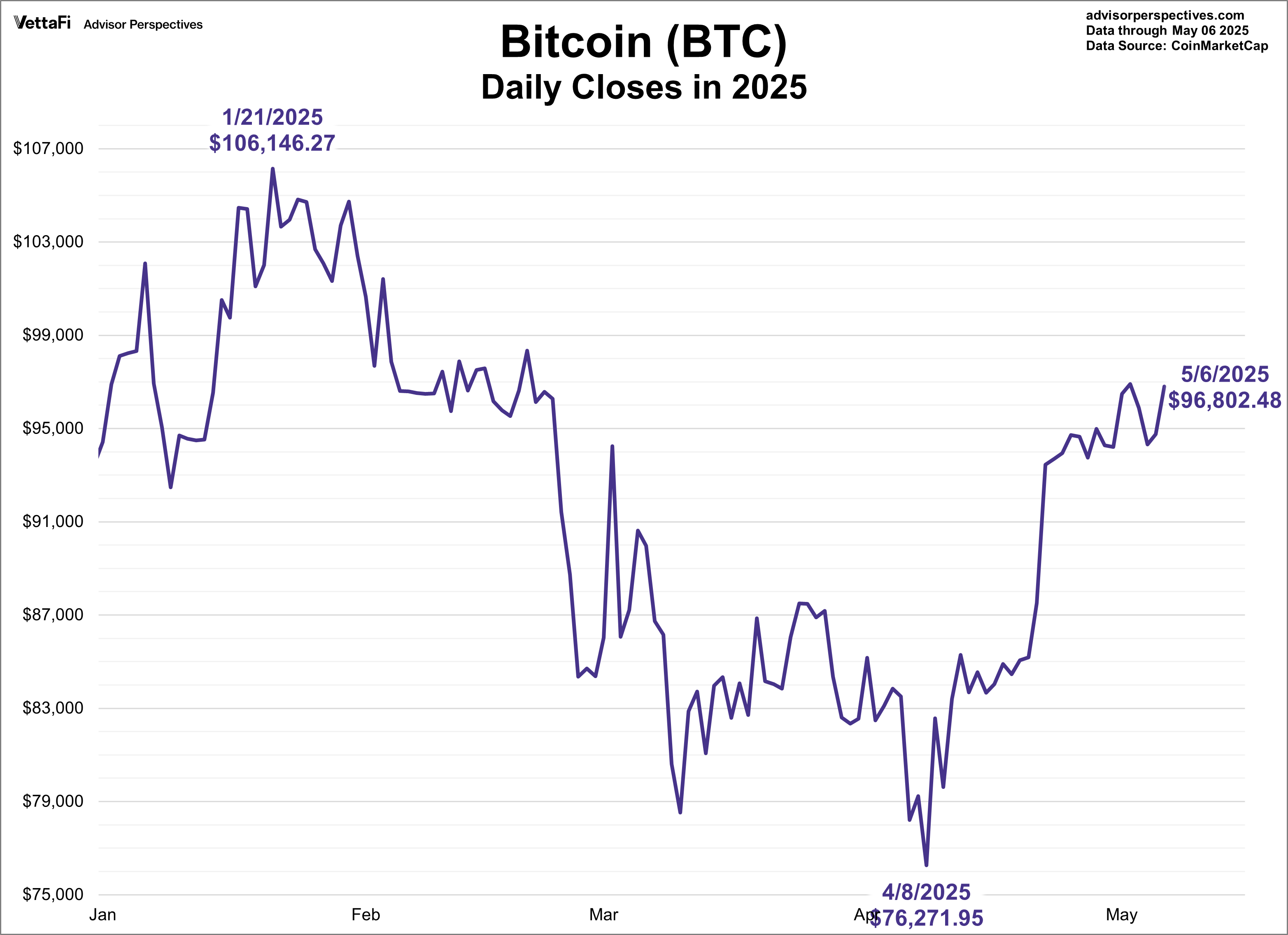 Crypto-BTC YTD