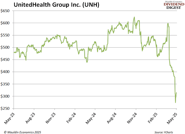 UnitedHealth Group Inc. (UNH)