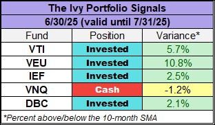 10MA Month End
