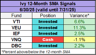 12MA Month End