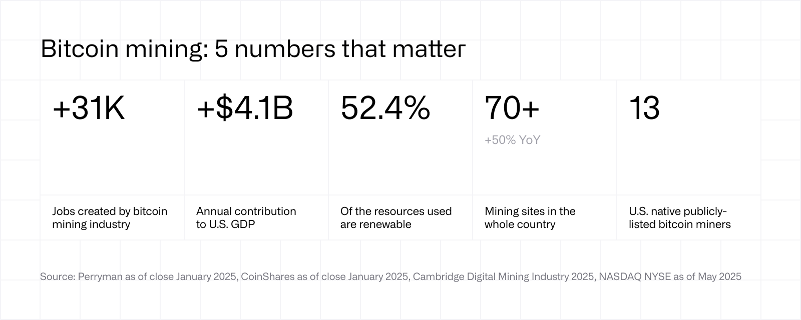 Bitcoin mining: 5 numbers that matter