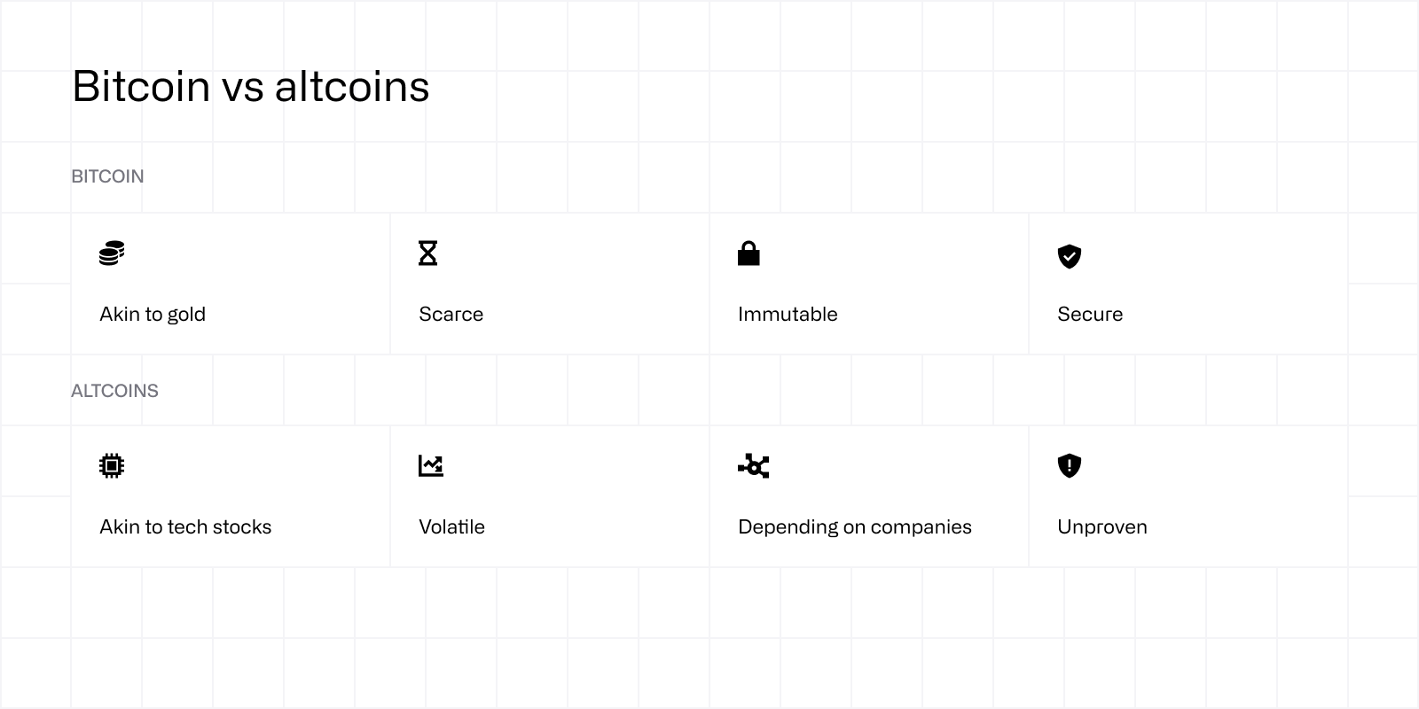 Bitcoins vs altcoins
