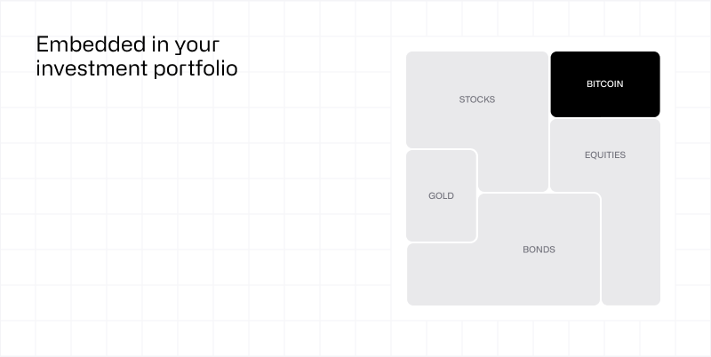 Bitcoin in a portfolio