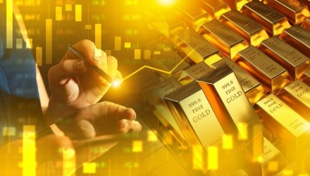 Understanding Gold's Historic Rally and What's Driving It