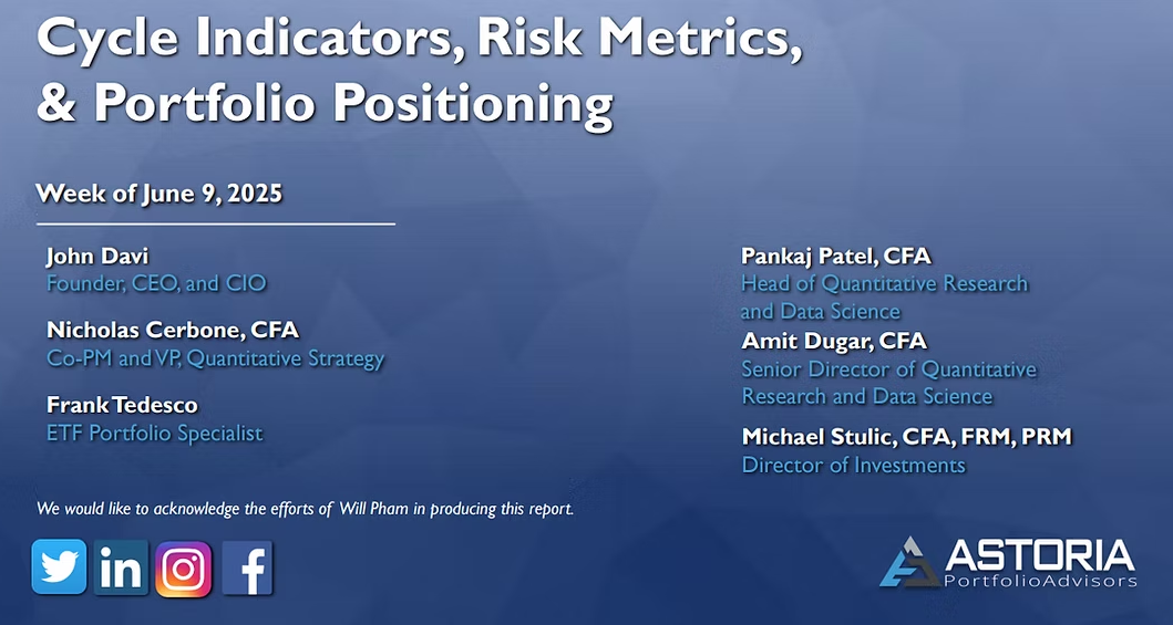 Cycle Indicators, Risk Metrics, Portfolio Positioning