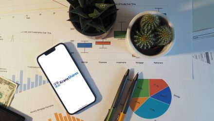 KraneShares Launches Mercado Libre Leveraged ETF KMLI