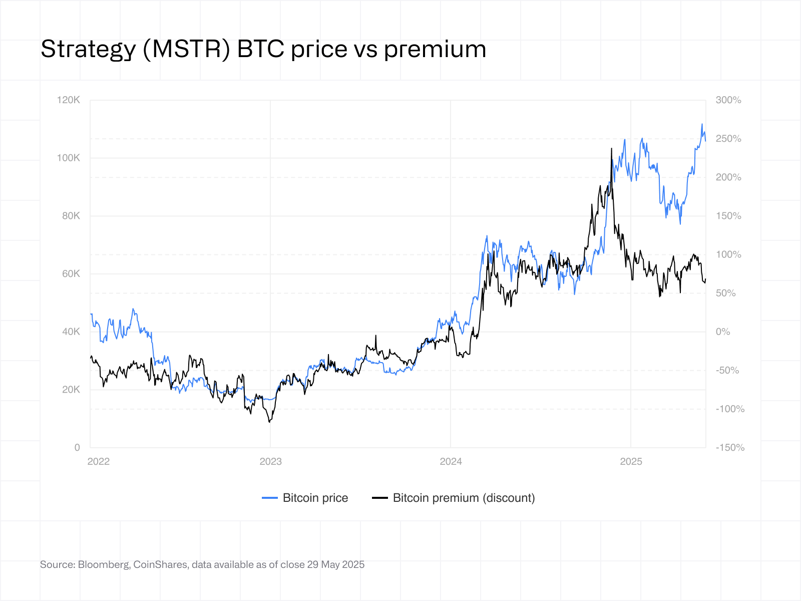 MSTR BTC Price