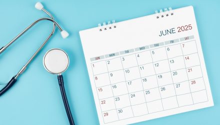 Market Update - Week of June 06, 2025