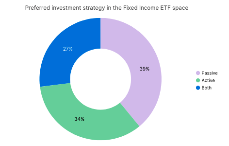 Passive vs Active vs Both - Fixed Income ETFs