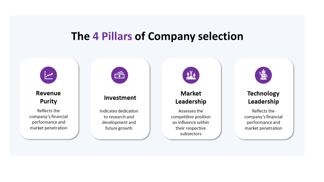 4 pillars of company selection