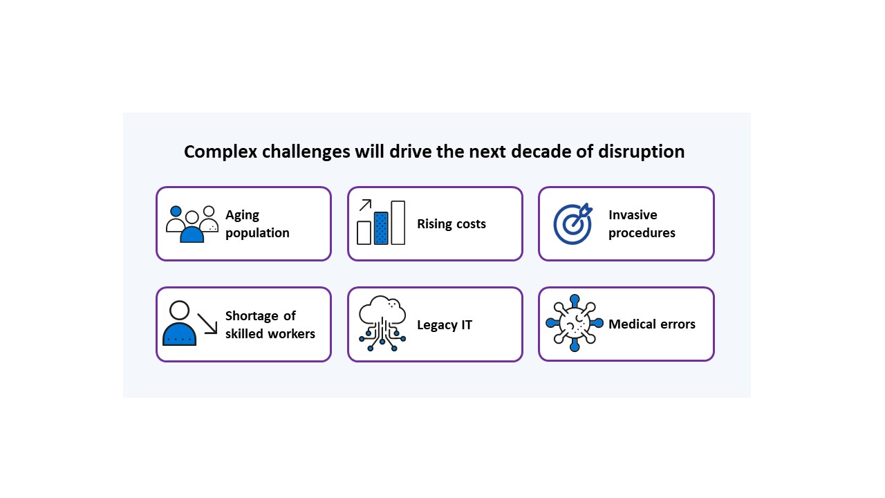 Complex challenges drive healthcare disruption
