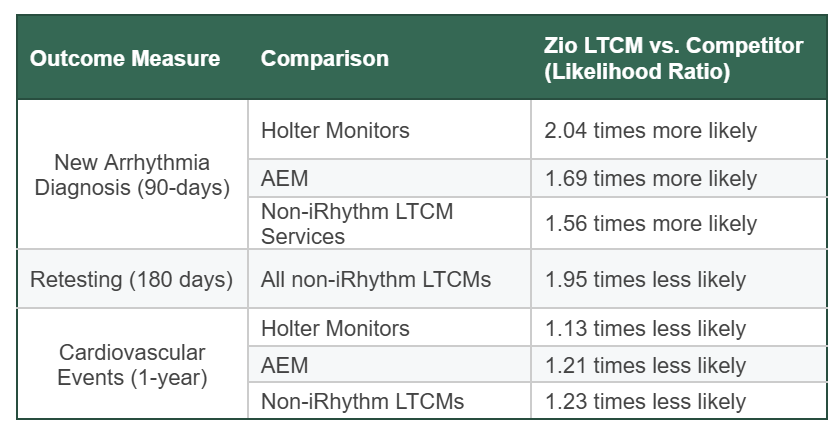 Zio Long-Term Cardiac Monitoring.jpg