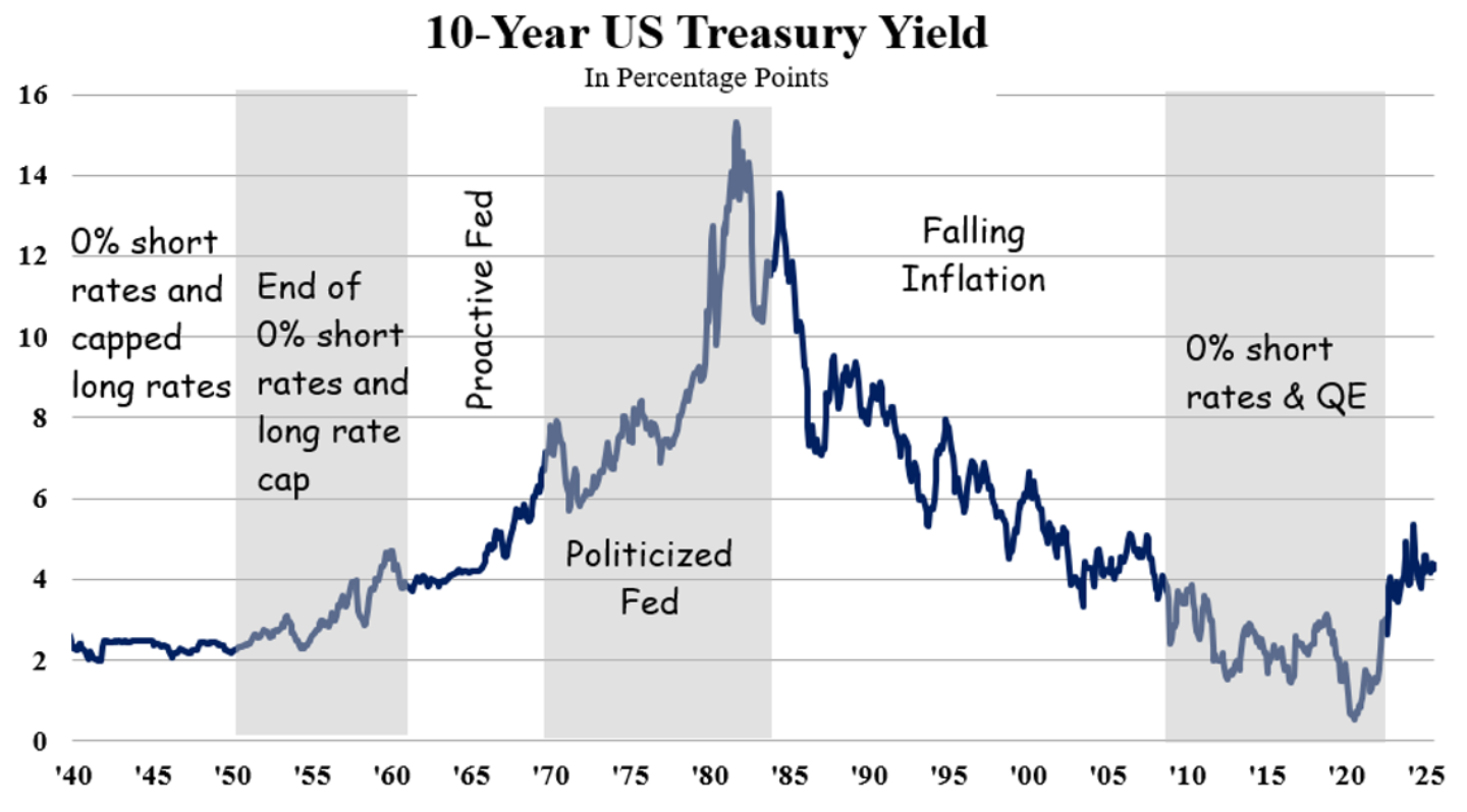 10-Year US Treasury Yield