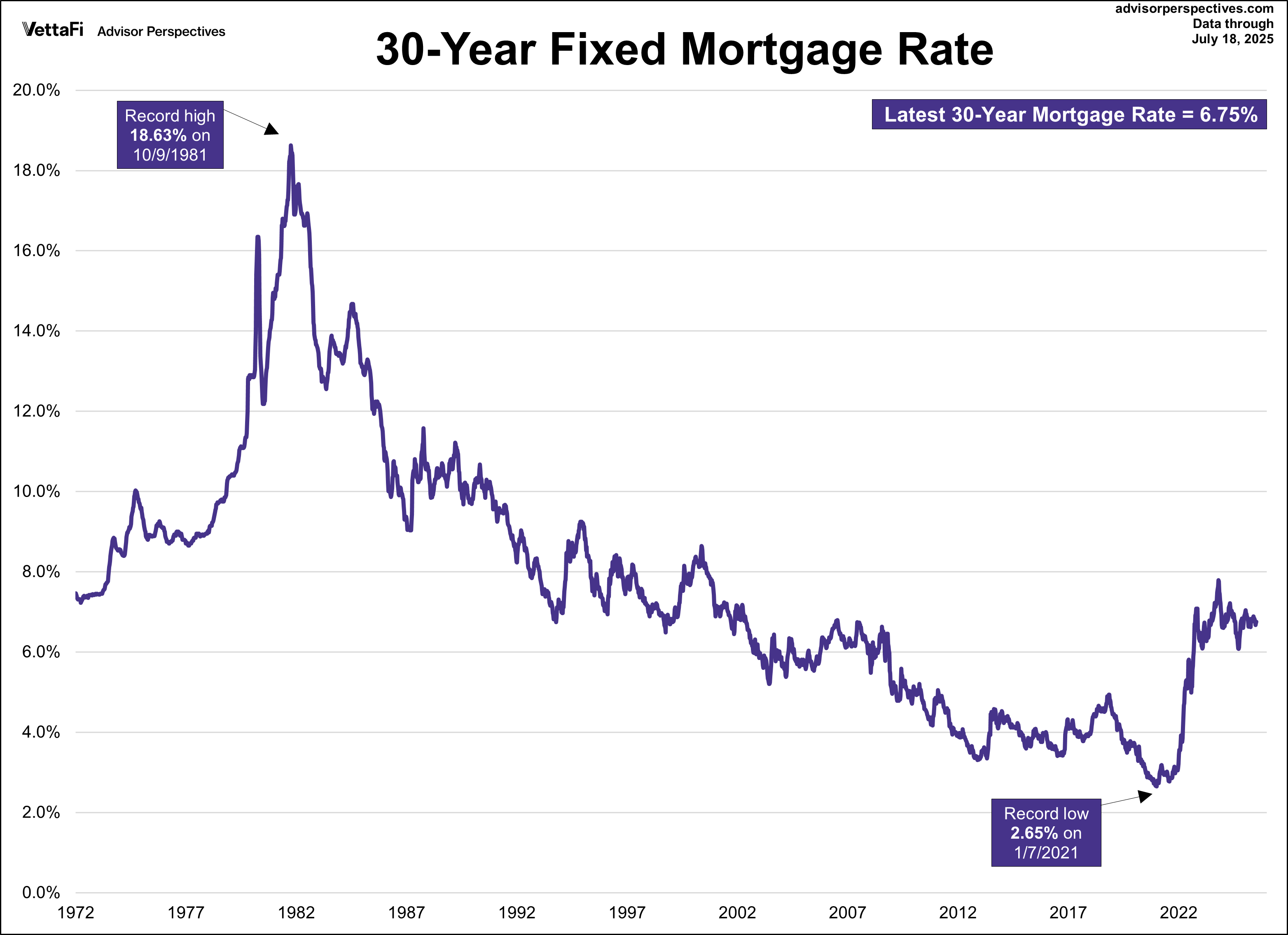 30-year fixed mortgage rate