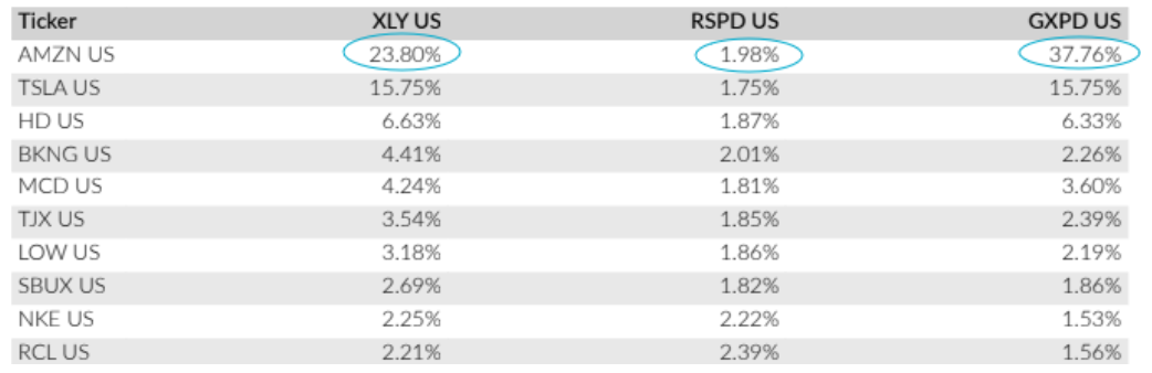 Consumer Discretionary Sector