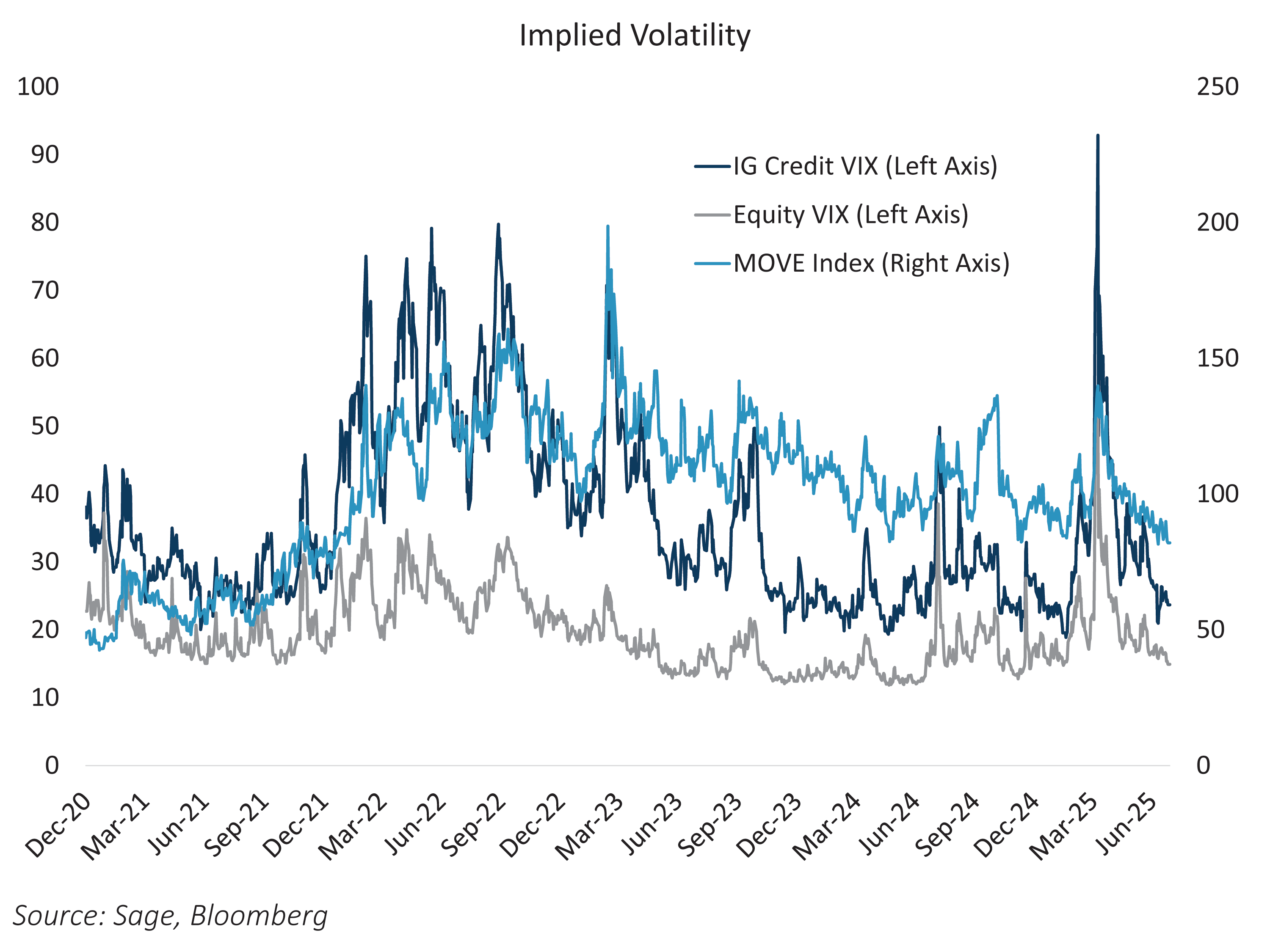 Implied Volatility