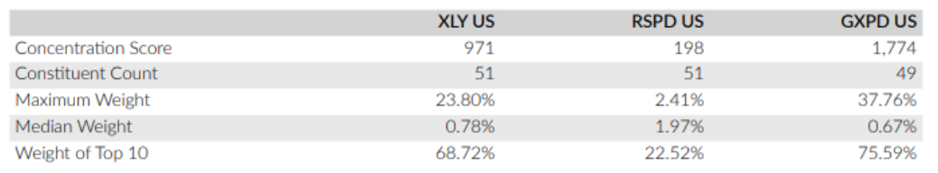 ETF Basket Statistics
