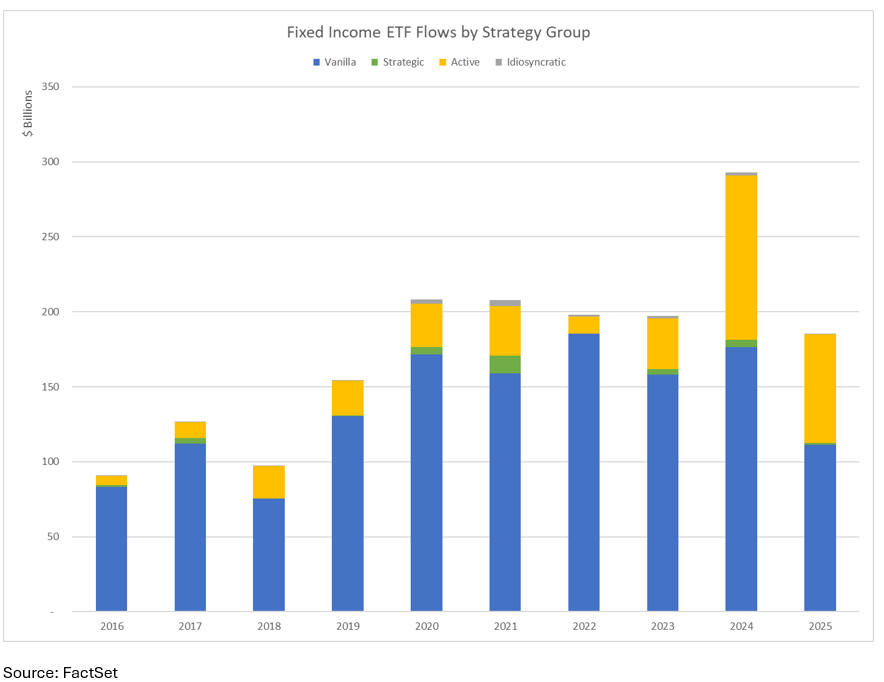 Equity ETF Market Share by Strategy Group