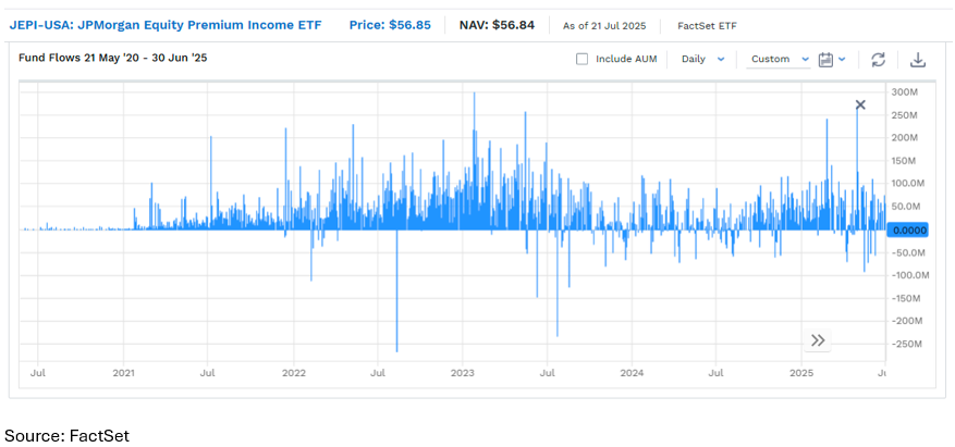 JEPI USA JPMorgan Equity Premium Income ETF