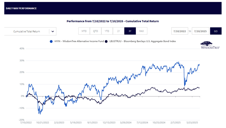 Performance—A "Normal" Rate Setting