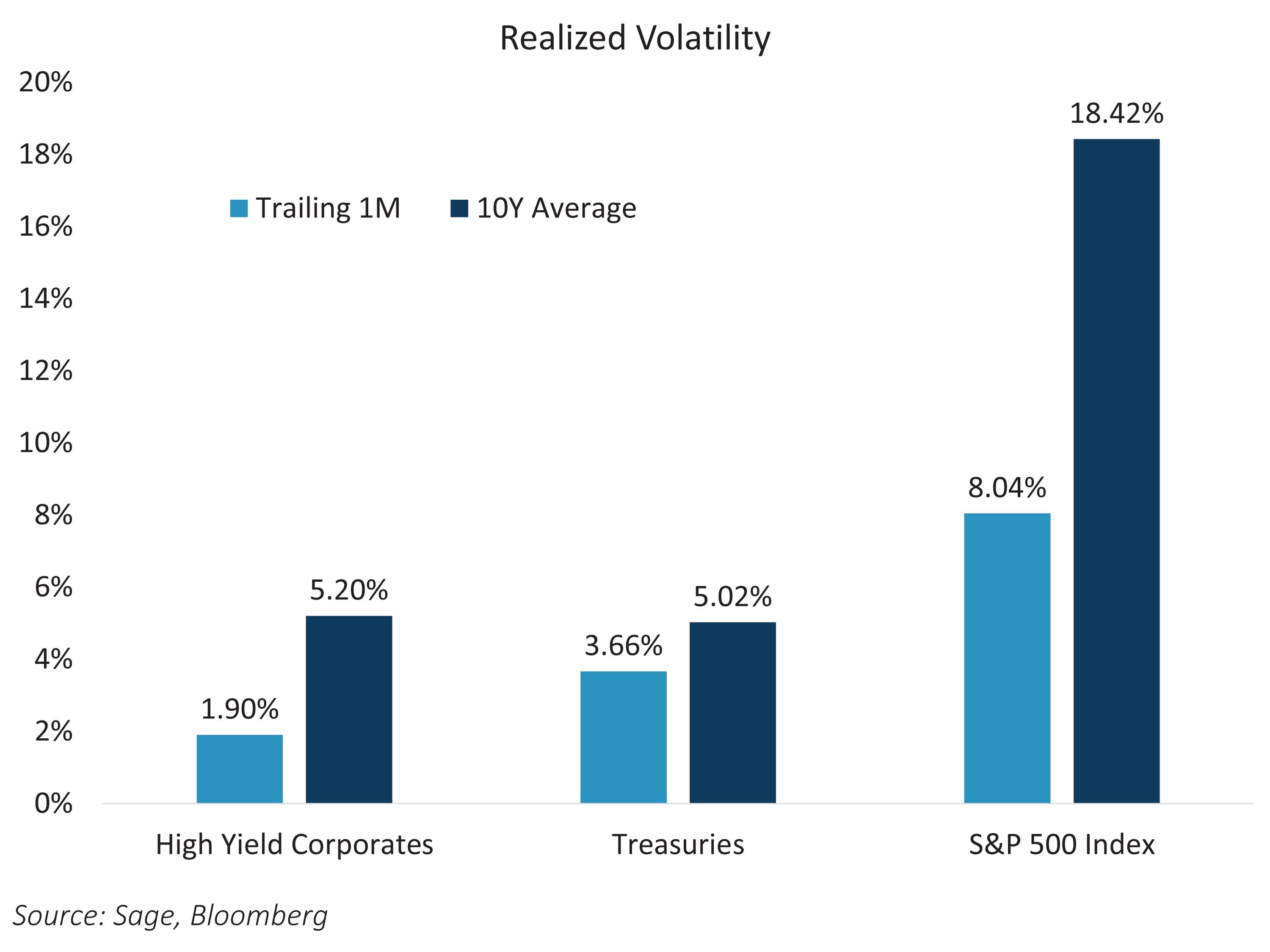 Realized Volatility