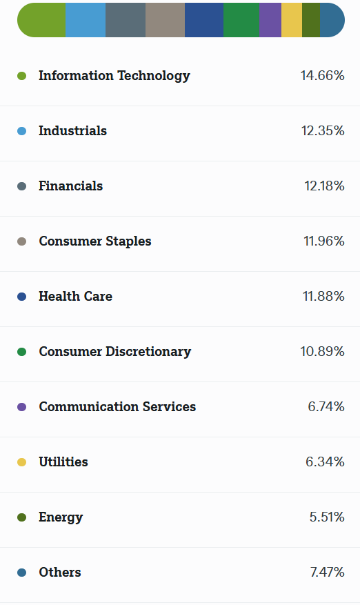 SPXD holdings as of 7/23