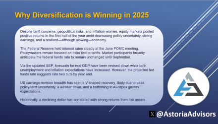 Why Diversification Is Winning in 2025
