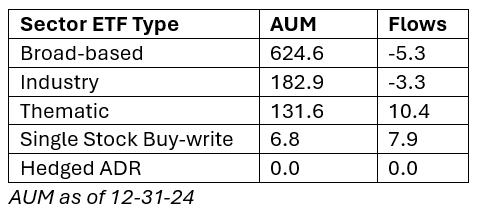 Sector ETF First Half Flows by Portfolio Breadth