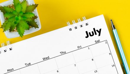 The July 2025 Dashboard: Our Three Layers of Risk Management