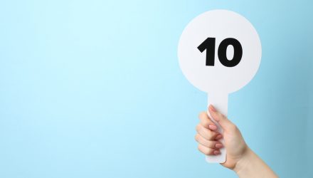 Top 10 Charts of 2025: Midyear Review